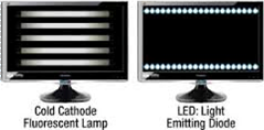 LED vs CCFL
